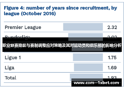 职业联赛降薪与赛制调整应对策略及其对运动员和俱乐部的影响分析