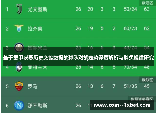 基于意甲联赛历史交锋数据的球队对战走势深度解析与胜负规律研究