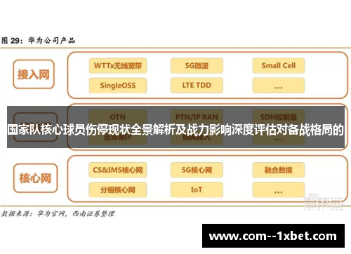 国家队核心球员伤停现状全景解析及战力影响深度评估对备战格局的