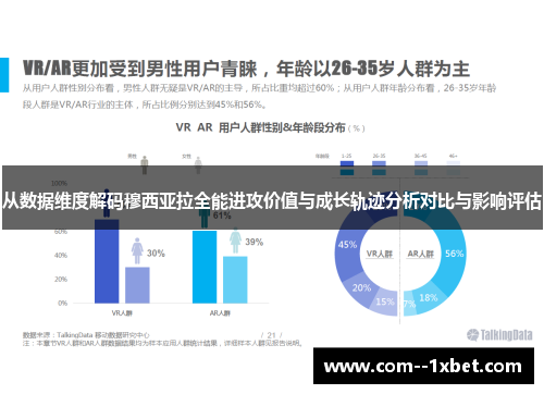 从数据维度解码穆西亚拉全能进攻价值与成长轨迹分析对比与影响评估
