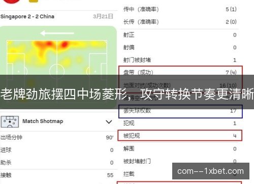 老牌劲旅摆四中场菱形，攻守转换节奏更清晰