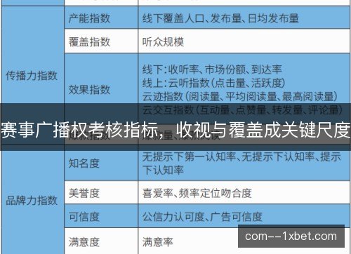 赛事广播权考核指标，收视与覆盖成关键尺度